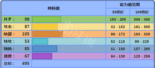 宝可梦剑盾钢铠鸦怎么用 宝可梦剑盾钢铠鸦配招属性介绍