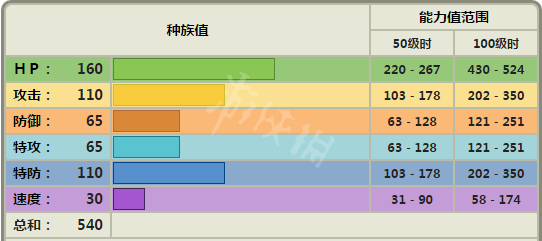 宝可梦剑盾卡比兽单打怎么样 宝可梦剑盾卡比兽单打对战分析