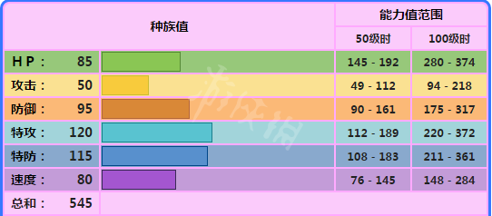 宝可梦剑盾波克基斯单打怎么样 宝可梦剑盾波克基斯单打分析