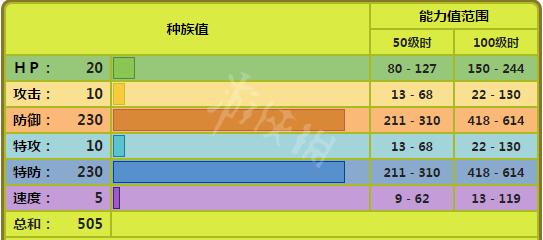 宝可梦剑盾壶壶单打怎么样 宝可梦剑盾壶壶单打对战分析