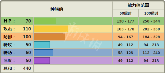 宝可梦剑盾喵头目单打怎么样 宝可梦剑盾喵头目配招属性介绍