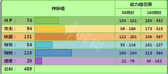 宝可梦剑盾坚果哑铃单打怎么样 宝可梦剑盾坚果哑铃配招属性