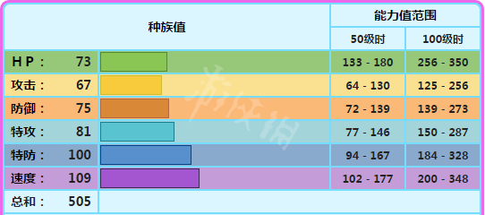 宝可梦剑盾冰九尾怎么用 宝可梦剑盾冰九尾配招属性介绍