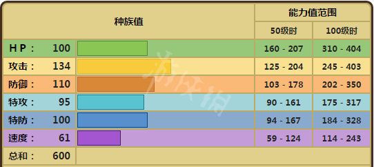 宝可梦剑盾班基拉斯怎么样 宝可梦剑盾班基拉斯配招属性介绍