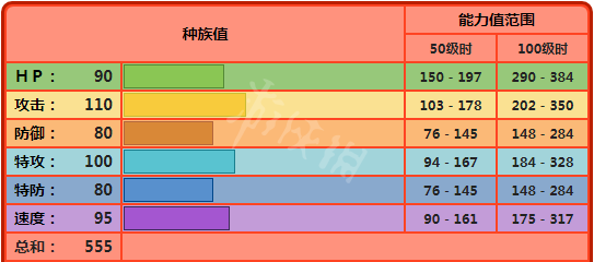 宝可梦剑盾风速狗对战怎么样 宝可梦剑盾风速狗单体分析