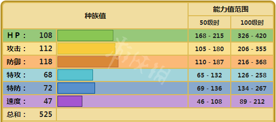 宝可梦剑盾河马兽对战怎么样 宝可梦剑盾河马兽单体分析