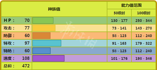 宝可梦剑盾电蜘蛛对战怎么样 宝可梦剑盾电蜘蛛单体分析