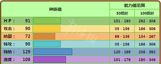 宝可梦剑盾毕力吉翁怎么捕捉 冠之雪原毕力吉翁获得方法