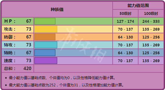 宝可梦剑盾毒贝比怎么获得 冠之雪原毒贝比获得方法