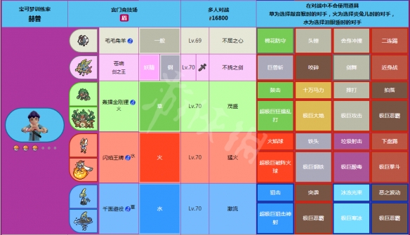 宝可梦剑盾伽勒尔明星赛赫普有哪些精灵 赫普明星赛精灵一览