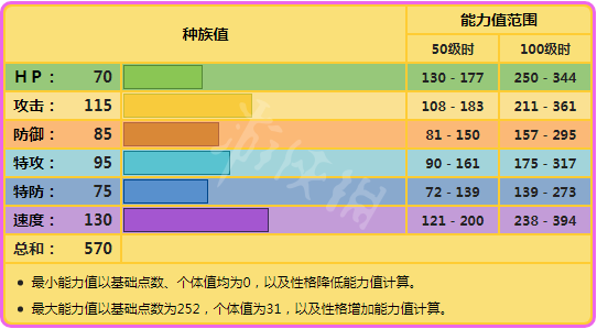 宝可梦剑盾卡璞鸣鸣对战怎么样 宝可梦剑盾卡璞鸣鸣单体分析