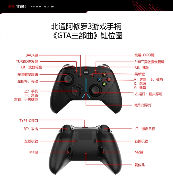 GTA三部曲重制版手柄怎么用 GTA三部曲北通阿修罗3手柄按键