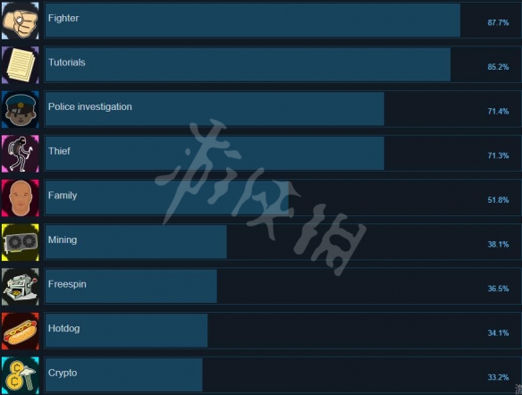 网吧模拟器2成就有哪些 网吧模拟器2全成就列表一览