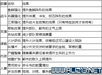 三国志14新手攻略图文全介绍 三国志14怎么快速入门 按键操作