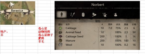 中世纪王朝npc出售物资与特产一览 各村落特产有什么