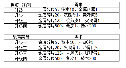 地平线零之曙光全主线任务剧情流程图文攻略 主线任务怎么做 难度选择入门指南