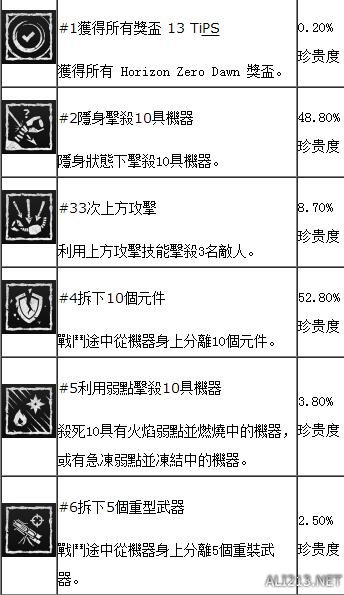 地平线黎明时分图文流程攻略 地平线全收集 地平线全流程 游戏及攻略介绍