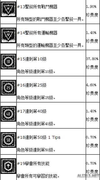 地平线黎明时分奖杯有哪些？全中文奖杯解锁条件