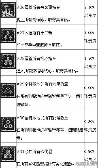 地平线黎明时分图文流程攻略 地平线全收集 地平线全流程 游戏及攻略介绍