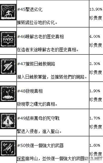 地平线黎明时分图文流程攻略 地平线全收集 地平线全流程 游戏及攻略介绍