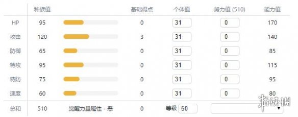 宝可梦剑盾新增宝可梦资料属性大全 新增精灵数量有多少 敲音猴