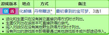 宝可梦剑盾御三家种族值大全 宝可梦剑盾御三家特性详解 敲音猴_网