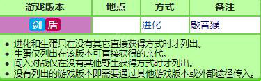 宝可梦剑盾御三家种族值大全 宝可梦剑盾御三家特性详解 敲音猴_网