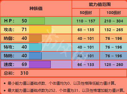 宝可梦剑盾新增宝可梦资料属性大全 新增精灵数量有多少 敲音猴