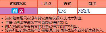 宝可梦剑盾御三家种族值大全 宝可梦剑盾御三家特性详解 敲音猴_网