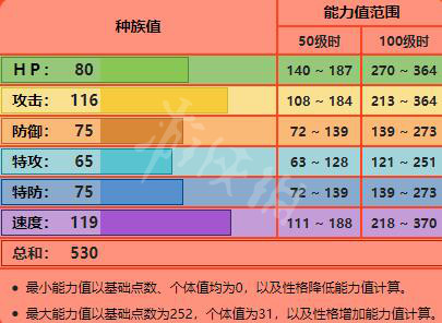 宝可梦剑盾御三家种族值大全 宝可梦剑盾御三家特性详解 敲音猴_网