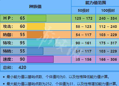 宝可梦剑盾新增宝可梦资料属性大全 新增精灵数量有多少 敲音猴