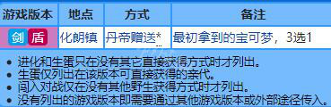 宝可梦剑盾新增宝可梦资料属性大全 新增精灵数量有多少 敲音猴