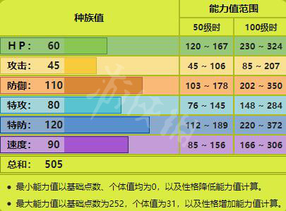 宝可梦剑盾新增宝可梦资料属性大全 新增精灵数量有多少 敲音猴