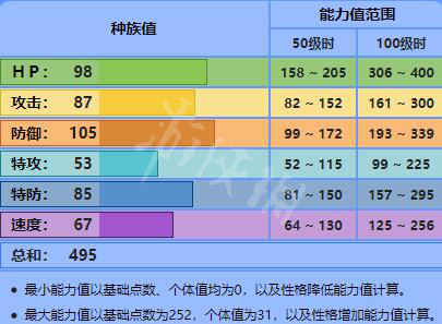 宝可梦剑盾新增宝可梦资料属性大全 新增精灵数量有多少 敲音猴