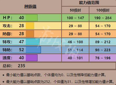 宝可梦剑盾新增宝可梦资料属性大全 新增精灵数量有多少 敲音猴