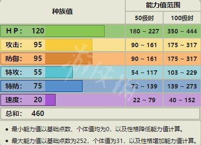 宝可梦剑盾新增宝可梦资料属性大全 新增精灵数量有多少 敲音猴