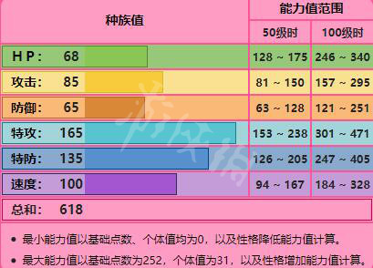 精灵宝可梦剑盾沙奈朵怎么获得 沙奈朵宝可梦属性详解_网