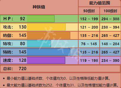 宝可梦剑盾神兽种族值属性详解 宝可梦剑盾神兽图鉴汇总 苍响_网