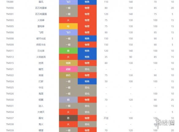 宝可梦剑盾火系宝可梦属性资料汇总 火系精灵有哪些 炎兔儿_网