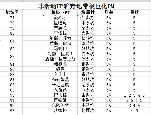 宝可梦剑盾巨大化精灵怎么捕捉（宝可梦剑盾巨大化精灵怎么捕捉的）