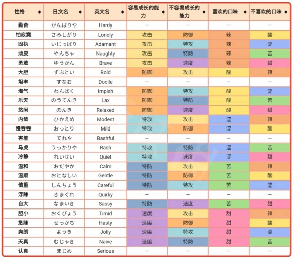 宝可梦剑盾精灵性格有什么（宝可梦剑盾精灵性格有什么用）