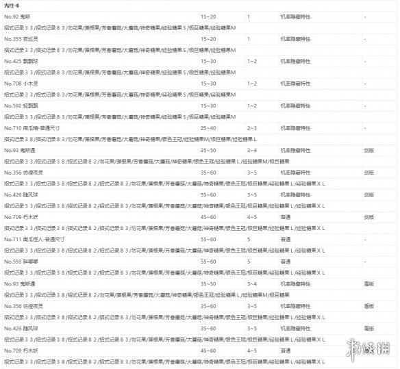 宝可梦剑盾极巨团战遇敌表一览 全极巨团战奖励介绍_网