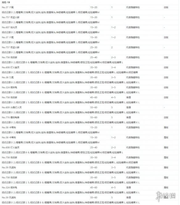 宝可梦剑盾极巨团战遇敌表一览 全极巨团战奖励介绍_网