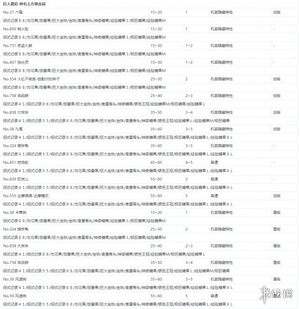 宝可梦剑盾极巨团战遇敌表一览 全极巨团战奖励介绍_网