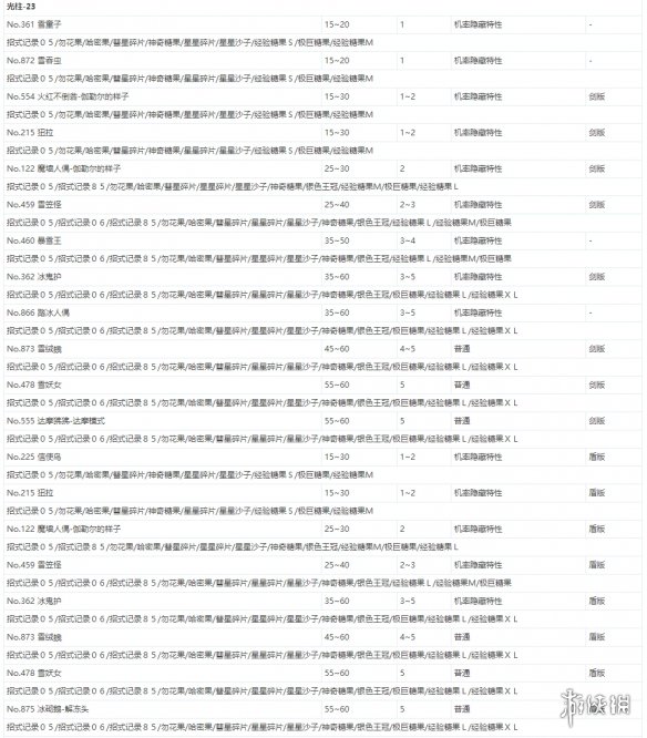 宝可梦剑盾极巨团战遇敌表一览 全极巨团战奖励介绍_网