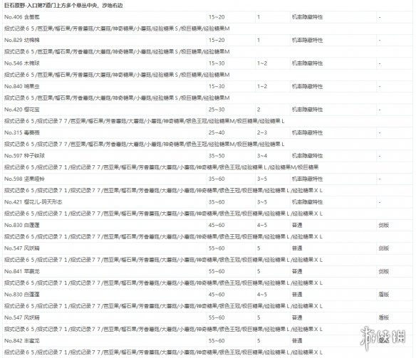 宝可梦剑盾极巨团战遇敌表一览 全极巨团战奖励介绍_网