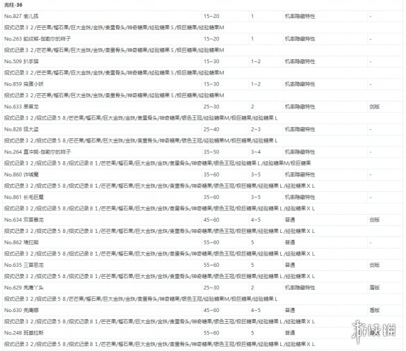 宝可梦剑盾极巨团战遇敌表一览 全极巨团战奖励介绍_网