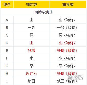 宝可梦剑盾旷野地带极巨化巢穴分布一览 极巨化巢穴属性对应_网