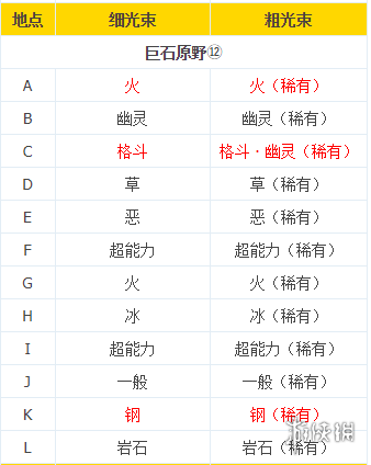 宝可梦剑盾旷野地带极巨化巢穴分布一览 极巨化巢穴属性对应_网