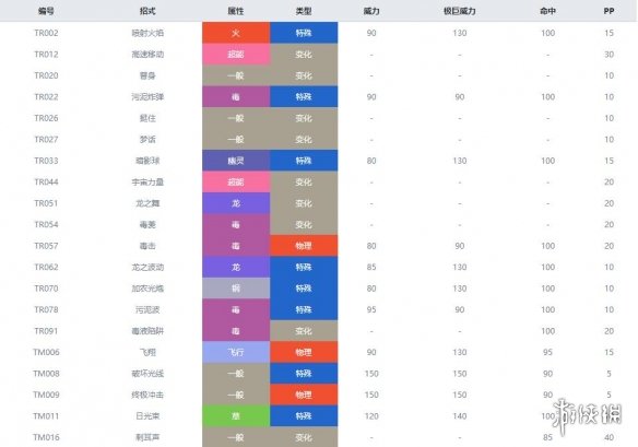 宝可梦剑盾龙属性宝可梦图鉴汇总 剑盾龙系精灵属性介绍 嗡蝠_网